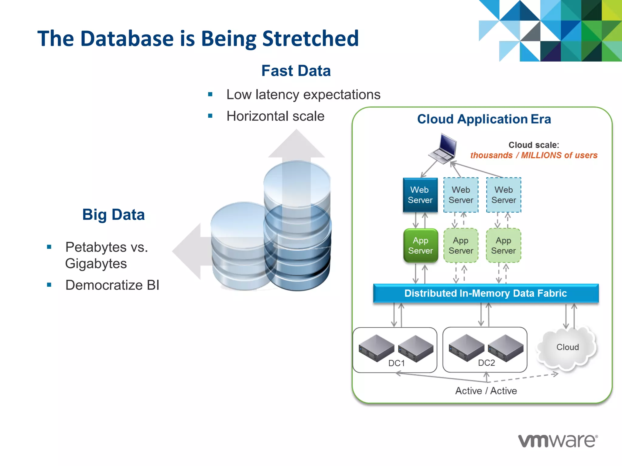 The	
  Database	
  is	
  Being	
  Stretched	
  
Big Data
§  Petabytes vs.
Gigabytes
§  Democratize BI
Fast Data
§  Low latency expectations
§  Horizontal scale
 