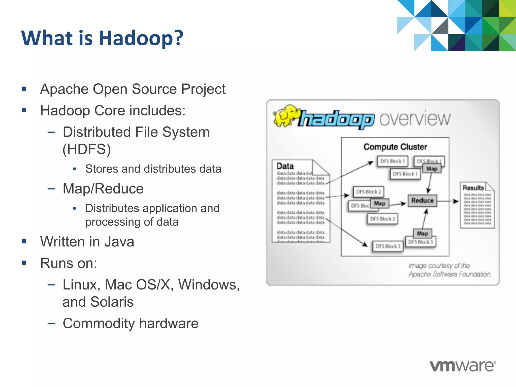 What	
  is	
  Hadoop?	
  
§  Apache Open Source Project
§  Hadoop Core includes:
–  Distributed File System
(HDFS)
▪  Stores and distributes data
–  Map/Reduce
▪  Distributes application and
processing of data
§  Written in Java
§  Runs on:
–  Linux, Mac OS/X, Windows,
and Solaris
–  Commodity hardware
 