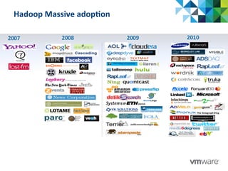 Hadoop	
  Massive	
  adop@on	
  
 