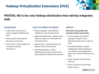 Hadoop	
  Virtualiza@on	
  Extensions	
  (HVE)	
  
PIVOTAL HD is the only Hadoop distribution that natively integrates
HVE.
BACKGROUND	
  
§  Project	
  HVE	
  is	
  an	
  open	
  source	
  
project	
  managed	
  by	
  VMware	
  data	
  
team	
  
§  Delivers	
  patches	
  to	
  the	
  Apache	
  
Open	
  Source	
  community	
  	
  
§  Goal	
  of	
  HVE	
  is	
  to	
  reﬁne	
  Hadoop	
  	
  for	
  
running	
  on	
  virtualized	
  
infrastructure	
  
WHAT	
  HVE	
  BRINGS	
  TO	
  HADOOP	
  
§  Network	
  topology	
  –	
  adds	
  addi:onal	
  
“NodeGroup”	
  layer	
  for	
  physical	
  host	
  
§  Replica	
  Placement	
  Policy	
  –	
  veriﬁes	
  no	
  two	
  
replicas	
  are	
  placed	
  on	
  2	
  VMs	
  within	
  the	
  
same	
  physical	
  host	
  
§  Balancer	
  Policy	
  –	
  Automated	
  balancing	
  
between	
  VMs	
  on	
  the	
  same	
  host	
  
§  Task	
  Scheduling	
  Policy	
  –	
  Deﬁne	
  
NodeGroup-­‐level	
  locality	
  and	
  determine	
  
priority	
  between	
  node-­‐level	
  and	
  rack-­‐level	
  
BENEFITS	
  
Will	
  enable	
  compute/data	
  node	
  
separa3on	
  without	
  losing	
  locality	
  
§  Current	
  Hadoop	
  3-­‐:er	
  network	
  
topology	
  not	
  ideal	
  for	
  virtual	
  
deployments	
  (Data	
  center	
  à	
  Rack	
  à	
  
Host)	
  	
  
§  HVE	
  enables	
  Hadoop	
  to	
  support	
  
mul:ple-­‐layer	
  network	
  topology	
  for	
  
more	
  eﬀec:ve	
  virtual	
  deployments	
  
(Data	
  center	
  à	
  Rack	
  à	
  NodeGroup	
  à	
  
Host)	
  	
  
§  Higher	
  u:liza:on	
  through	
  shared	
  
resources	
  
§  Faster	
  on-­‐demand	
  access	
  through	
  
elas:c	
  resources	
  	
  
 