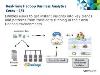 Real-­‐Time	
  Hadoop	
  Business	
  Analy@cs	
  
Cetas	
  –	
  2/3	
  
	
  Enables users to get instant insights into key trends
and patterns from their data running in their own
Hadoop environments
 