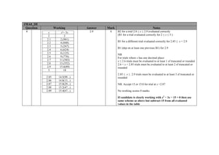 1MA0_2H
Question Working Answer Mark Notes
8 x x³− 3x
2 2
2.1 2.(961)
2.2 4.(048)
2.3 5.(267)
2.4 6.(624)
2.5 8.(125)
2.6 9.(776)
2.7 11.(583)
2.8 13.(552)
2.9 15.6(89)
3 18
2.85 14.5(99...)
2.86 14.8(13...)
2.87 15.0(29...)
2.88 15.2(47...)
2.89 15.4(67...)
2.9 4 B2 for a trial 2.8 ≤ x ≤ 2.9 evaluated correctly
(B1 for a trial evaluated correctly for 2 ≤ x ≤ 3 )
B1 for a different trial evaluated correctly for 2.85 ≤ x < 2.9
B1 (dep on at least one previous B1) for 2.9
NB
For trials where x has one decimal place:
x ≤ 2.6 trials must be evaluated to at least 1 sf truncated or rounded
2.6 < x < 2.85 trials must be evaluated to at least 2 sf truncated or
rounded
2.85 ≤ x ≤ 2.9 trials must be evaluated to at least 3 sf truncated or
rounded
NB. Accept 15 or 15.0 for trial at x =2.87
No working scores 0 marks.
If candidate is clearly working with x3
− 3x − 15 = 0 then use
same scheme as above but subtract 15 from all evaluated
values in the table
 