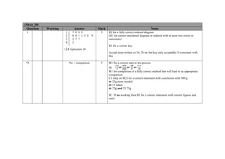 1MA0_2H
Question Working Answer Mark Notes
1 1 7 8 8 9
2 0 0 1 2 3 5 9
3 3 7 7
4 2
1│8 represents 18
3 B2 for a fully correct ordered diagram
(B1 for correct unordered diagram or ordered with at most two errors or
omissions)
B1 for a correct key
Accept stem written as 10, 20 etc but key only acceptable if consistent with
this
*2 No + comparison 3 M1 for a correct start to the process
eg. or or or
M1 for completion of a fully correct method that will lead to an appropriate
comparison
C1 (dep on M2) for a correct statement with conclusion with 500 g
or 25g more needed
or 19 cakes
or 25g and 23.75g
SC :If no working then B1 for a correct statement with correct figures and
units
 
