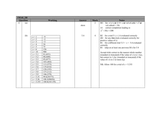 1MA0_2H
Question
11

Working

Answer

(a)

Mark
2

Notes

M1

show
A1

for x×x×x or 2×5× x or vol of cube = x3 or
vol cuboid = 10x
correct completion leading to

x3 − 10 x = 100
(b)

x=1
x=2
x=3
x=4
x=5
x=6
x = 10
x = 5.1
x = 5.2
x = 5.3
x = 5.4
x = 5.5
x = 5.6
x = 5.7
x = 5.8
x = 5.9
x = 5.35
x = 5.36
x = 5.355

−9
−2
−3
24
75
156
900
81.(651)
88.(608)
95.(877)
103.(464)
111.(375)
119.(616)
128.(193)
137.(112)
146.(379)
99.6(30375)
100.3(90656)
100.0(101139)

5.4

4

B2 for a trial 5 ≤ x ≤ 6 evaluated correctly
(B1 for any two trials evaluated correctly for
positive values of x)
B1 for a different trial 5.3 < x < 5.4 evaluated
correctly
B1 (dep on at least one previous B1) for 5.4
Accept trials correct to the nearest whole number
(rounded or truncated) if the value of x is to 1 d.p.,
but correct to 1 d.p. (rounded or truncated) if the
value of x is to 2 or more d.p.
NB. Allow 100 for a trial of x = 5.355

 