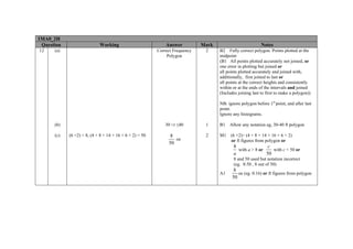1MA0_2H
Question
12

Working

Mark

Correct Frequency
Polygon

(a)

Answer

2

Notes
B2 Fully correct polygon. Points plotted at the
midpoint
(B1 All points plotted accurately not joined, or
one error in plotting but joined or
all points plotted accurately and joined with,
additionally, first joined to last or
all points at the correct heights and consistently
within or at the ends of the intervals and joined
(Includes joining last to first to make a polygon))
NB: ignore polygon before 1st point, and after last
point.
Ignore any histograms.

(b)
(c)

30 <t ≤40
(6 +2) = 8, (4 + 8 + 14 + 16 + 6 + 2) = 50

1

B1

Allow any notation eg, 30-40 ft polygon

8
oe
50

2

M1

(6 +2)÷ (4 + 8 + 14 + 16 + 6 + 2)
or ft figures from polygon or

8
c
with a > 8 or
with c < 50 or
a
50
8 and 50 used but notation incorrect
(eg. 8:50 , 8 out of 50)
A1

8
oe (eg. 0.16) or ft figures from polygon
50

 
