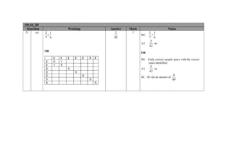 1MA0_2H
Question
21

(a)

Working

Answer
2
42

2 1
×
7 6

Mark
2

Notes
M1
A1

OR

1
1
2
2
2
3
3

2 1
×
7 6
2
oe
42

OR
1
X
√

1
√
X

2

2

2

3

3

X

M1
A1

X
X

Fully correct sample space with the correct
cases identified

2
oe
42

SC : B1 for an answer of

X
X

4
49

 