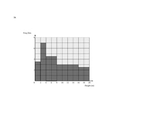 24.

Freq Den
8

6

4

2

0

2

4

6

8

10

12

14

16

18
20
Height (m)

 