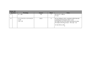 1MA0_2H
 Question               Working        Answer   Mark                            Notes
12          0.3 × 400                   120      2     M1 for 0.3 × 400 oe
                                                       A1 cao

13          5×3+15×8+25×11+35×9+45×9    28.25    4     M1 for finding fx with x consistent within intervals
            =1130                                      (including the end points) allow 1 error
            1130 ÷ 40                                  M1 (dep) for use of all correct mid-interval values
                                                       M1 (dep on first M1) for Σfx ÷ 40 or Σfx ÷ Σf
                                                                            1
                                                       A1 for 28.25 or 28
                                                                            4
 