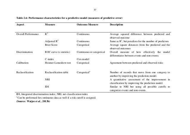 Thesis link prediction 03 picture