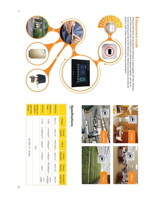 iWiscloud Smart Sensor