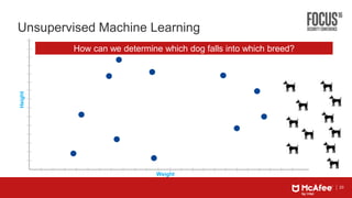 23
Unsupervised Machine Learning
Height
Weight
We are given a large set of dogs of different breeds (Chihuahuas, Beagles, Dachshunds)We can use two features to distinguish them - their height and weight.How can we determine which dog falls into which breed?
 