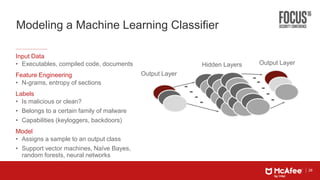 28
Modeling a Machine Learning Classifier
Input Data
• Executables, compiled code, documents
Feature Engineering
• N-grams, entropy of sections
Labels
• Is malicious or clean?
• Belongs to a certain family of malware
• Capabilities (keyloggers, backdoors)
Model
• Assigns a sample to an output class
• Support vector machines, Naïve Bayes,
random forests, neural networks
Output Layer
Hidden Layers Output Layer
 