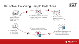 31
Causative: Poisoning Sample Collections
2. Submit samples to VirusTotal
or any other public malware
collection site
1. Insert signature
fragments into
clean files
4. Many vendors reshare the
samples and trust the
malicious classification
6. Potential FP
on clean files
by the model
5. Vendor using malicious
sample for training models
3. Trusted vendor
will start detecting
those files
 