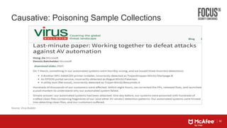 32
Causative: Poisoning Sample Collections
Source: Virus Bulletin
 