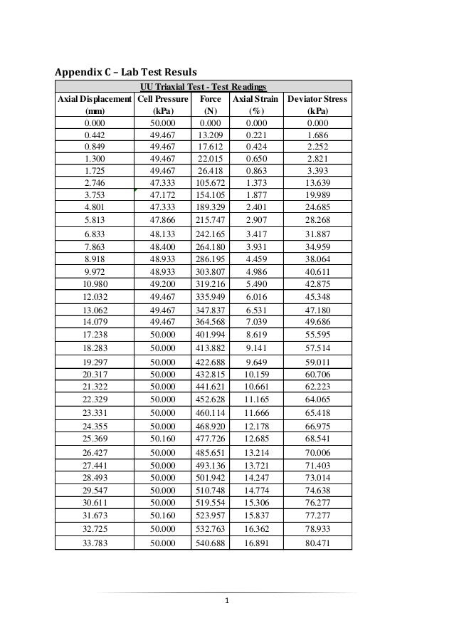 DNP: Emerging Areas of Human Health bolton average dissertation maths
