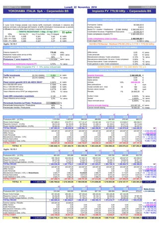 50.000,00 €
0,00 €
[3.066 €/kWp] 2.390.000,00 €
20.000,00 €
kWp Altri Imp_FV Imp_FV su Edifici Imp_FV Integrati 2.460.000,00 €
20 P 200 0,309 0,341 0,40 € / kWh
200 P 1000 0,303 0,335 0,37 € / kWh 2.460.000,00 €
1000 P 5000 0,289 0,327 0,37 € / kWh 3.156 € / kWp
779,50 kWp 0,00 € / anno
1.310 kWh / anno 0,00 € / anno
99% % 0,10% % / anno
1.010.934 kWh / anno 0,50% %
0,35% % / anno
0,70% % / anno 0,10% % / anno
[0,318 €/kWh] 0,303 € / kWh 2.460.000,00 €
[0,015 €/kWh] 5% % / anno 0,00 €
0,00 €
0,0970 € / kWh 10% 246.000,00 €
0,1054 € / kWh 0 num
0,0888 € / kWh 15 180 num
0,0776 € / kWh 180 num
3,5% % / anno 1% 24.600,00 €
0,140 € / kWh 4,000% % / anno
3,5% % / anno 2,000% % / anno
6,000% % / anno
100% %
40% % 223.007,20 € / anno
60% % 18.583,93 € / mese
1 2 3 4 5 6 7
2011 2012 2013 2014 2015 2016 2017
Produzione kWh [-0,70%] 1.010.934 1.003.857 996.830 989.852 982.923 976.043 969.210
321.628,51 319.377,11 317.141,47 314.921,48 312.717,03 310.528,01 308.354,31
56.612,28 58.183,55 59.798,44 61.458,14 63.163,91 64.917,03 66.718,80
58.842,54 60.475,71 62.154,22 63.879,31 65.652,28 67.474,46 69.347,21
+ 437.083,33 + 438.036,38 + 439.094,12 + 440.258,93 + 441.533,22 + 442.919,49 + 444.420,32 10°
223.007,20 223.007,20 223.007,20 223.007,20 223.007,20 223.007,20 223.007,20 + 2.044.452,84
0,00 0,00 0,00 0,00 0,00 0,00 0,00 - 246.000,00
0,00 0,00 0,00 0,00 0,00 0,00 0,00 + 1.798.452,84
2.460,00 2.509,20 2.559,38 2.610,57 2.662,78 2.716,04 2.770,36 /10 + 179.845,28
8.610,00 8.610,00 8.610,00 8.610,00 8.610,00 8.610,00 8.610,00 / + 2.460.000,00
2.460,00 2.509,20 2.559,38 2.610,57 2.662,78 2.716,04 2.770,36 T.I.R.= 7,3%
- 236.537,20 - 236.635,60 - 236.735,97 - 236.838,34 - 236.942,77 - 237.049,28 - 237.157,92
+ 200.546,13 + 201.400,78 + 202.358,16 + 203.420,59 + 204.590,45 + 205.870,22 + 207.262,41 + 1.425.448,72
8 9 10 11 12 13 14
2018 2019 2020 2021 2022 2023 2024
Produzione kWh [-0,70%] 962.426 955.689 948.999 942.356 935.760 929.209 922.705
306.195,83 304.052,46 301.924,10 299.810,63 297.711,95 295.627,97 293.558,57
68.570,58 70.473,76 72.429,76 74.440,04 76.506,13 78.629,55 80.811,92
71.271,94 73.250,10 75.283,15 77.372,64 79.520,11 81.727,19 83.995,53
+ 446.038,36 + 447.776,31 + 449.637,00 + 451.623,31 + 453.738,19 + 455.984,72 + 458.366,02 15°
223.007,20 223.007,20 223.007,20 223.007,20 223.007,20 223.007,20 223.007,20 + 3.135.753,44
0,00 0,00 0,00 0,00 0,00 0,00 0,00 - 246.000,00
0,00 0,00 0,00 0,00 0,00 0,00 0,00 + 2.889.753,44
2.825,77 2.882,28 15.239,93 2.998,73 3.058,70 3.119,87 3.182,27 /15 + 192.650,23
8.610,00 8.610,00 8.610,00 8.610,00 8.610,00 8.610,00 8.610,00 / + 2.460.000,00
2.825,77 2.882,28 2.939,93 2.998,73 3.058,70 3.119,87 3.182,27 T.I.R.= 7,8%
- 237.268,73 - 237.381,76 - 249.797,06 - 237.614,65 - 237.734,60 - 237.856,95 - 237.981,74
+ 1.425.448,72 + 208.769,62 + 210.394,55 + 199.839,95 + 214.008,65 + 216.003,59 + 218.127,77 + 220.384,28 + 2.912.977,14
15 16 17 18 19 20 21
2025 2026 2027 2028 2029 2030 2031 Media 20 Anni
Produzione kWh [-0,70%] 916.246 909.832 903.463 897.139 890.859 884.623 878.431 1.214 kWh/kWp
291.503,66 289.463,14 287.436,90 285.424,84 283.426,86 281.442,88
83.054,85 85.360,04 87.729,21 90.164,13 92.666,64 95.238,60 97.881,95
86.326,83 88.722,83 91.185,33 93.716,18 96.317,27 98.990,56 101.738,04
+ 460.885,34 + 463.546,01 + 466.351,43 + 469.305,15 + 472.410,77 + 475.672,03 + 199.619,99 20°
223.007,20 24.600,00 + 5.380.929,39
0,00 0,00 0,00 0,00 0,00 0,00 0,00 - 246.000,00
0,00 0,00 0,00 0,00 0,00 0,00 0,00 + 5.134.929,39
3.245,92 3.310,84 3.377,05 3.444,59 3.513,49 3.583,76 3.655,43 /20 + 256.746,47
8.610,00 8.610,00 8.610,00 8.610,00 8.610,00 8.610,00 8.610,00 / + 2.460.000,00
3.245,92 3.310,84 3.377,05 3.444,59 3.513,49 3.583,76 3.655,43 T.I.R.= 10,4%
- 238.109,04 - 39.831,67 - 15.364,11 - 15.499,19 - 15.636,97 - 15.777,51 - 15.920,86
+ 2.912.977,14 + 222.776,31 + 423.714,33 + 450.987,33 + 453.805,96 + 456.773,80 + 459.894,52 + 183.699,13 + 5.564.628,52
Moduli FV + Inverter + Installazione
Costo complessivo impianto FV
Costo complessivo chiavi in mano
Costo singolo kWp
DATI CALCOLO COSTI ANNUI
foglio: 10.15.1
TARIFFE INCENTIVANTI 1 Mag - 31 Ago 2011
DATI CALCOLO PRODUCIBILITA' ANNUA IMPIANTO FV
Spese perizia
Importo finanziato
Manutenzione ordinaria / Costo complessivo
Costo personale
Affitto terreno
Manutenzione straordinaria 10o anno / Costo complessivo
Spese istruttoria
DATI CALCOLO FINANZIAMENTO LEASING
SANTERNO SUNWAY TG 240 800V TE x 4
TOTALI €
Costo Gestione e Varie (+2%)
TOTALI COSTI
Polizza Assicurativa
Risparmio Consumi [+3,5%]
Ricavo Vendita Energia Elettrica [+3,5%]
Manutenzione Ordinaria (+2%)
Polizza Assicurativa
Canone Leasing + Riscatto
Affitto Terreno
Costo Personale
TOTALI €
Ricavo Conto Energia
TOTALI RICAVI
foglio: 10.15.1
Costo Gestione e Varie (+2%)
TOTALI COSTI
Risparmio Consumi [+3,5%]
Ricavo Vendita Energia Elettrica [+3,5%]
TOTALI RICAVI
Canone Leasing
Affitto Terreno
Costo Personale
Manutenzione Ordinaria (+2%) e Straordinaria
Costo Personale
Manutenzione Ordinaria (+2%)
Polizza Assicurativa
Costo Gestione e Varie (+2%)
TOTALI COSTI
TOTALI €
Ricavo Vendita Energia Elettrica [+3,5%]
Risparmio Consumi [+3,5%]
Ricavo Conto Energia
Canone annuale leasingPercentuale Autoconsumo / Produzione
Euribor 3 mesi
Numero canoni mensili
Riscatto
Mesi prelocazione
Canone mensile leasingPercentuale Vendita / Produzione
Percentuale Scambio sul Posto / Produzione
Costo kWh consumato o scambiato
Tasso nominale annuo
Tasso inflazione annuo energia
TOTALI RICAVI
II qdm
COMMESSA
Il nuovo Conto Energia prevede nove diverse tariffe incentivanti, individuate in relazione alla
potenza nominale e alla tipologia dell'impianto: la tariffa individuata è riconosciuta per un periodo
di 20 anni a decorrere dalla data di entrata in esercizio dell'impianto :
COMMITTENTE
YOKOHAMA ITALIA SpA - Carpenedolo BS
IL NUOVO CONTO ENERGIA 2011- 2013
Durata contratto anni - mesi
Anticipo
Spread
Impianto FV 779,50 kWp - Carpenedolo BS
DATI CALCOLO COSTI IMPIANTO FV
Formazione Cabina
Bonifica Amianto
Lunedì 22 Novembre 2010
DATI CALCOLO RICAVO ANNUO IMPIANTO FV
Altro Impianto FV + 5% zona industriale
SCHEUTENsolar Multisol P6-66 250 x 3.118 = 779,50 kWp
Tasso inflazione annuo ISTAT per adeguamento
Prezzi minimi garantiti 2010 dlb AEEG 280/07
fino a 500.000 kWh annui
fino a 1.000.000 kWh annui
fino a 2.000.000 kWh annui
Tariffa incentivante
Premi Art. 10
Ricavo Conto Energia
Affitto Terreno
Canone Leasing
Produzione 1° anno impianto FV
Coordinatore Sicurezza Progettazione-Esecuzione
Costo gestione e varie / Costo complessivo
Polizza Assicurativa / Costo complessivo
Perdita annua rendimento impianto FV
Potenza impianto FV
Radiazione media solare annua al kWp
Produttività impianto FV
 