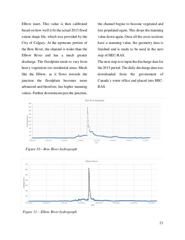Hec montréal supervised project image