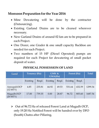 Monsoon Preparation for the Year 2016
 Mine Dewatering will be done by the contractor
(Outsourcing).
 Existing Garland Drains are to be cleaned wherever
necessary.
 New Garland Drains of around 02 km are to be prepared in
each Project.
 One Dozer, one Grader & one small capacity Backhoe are
needed for each Project.
 Two numbers of 15 HP (Diesel Operated) pumps are
required for each Project for dewatering of small pocket
deposit of water.
PHYSICAL POSSESSION OF LAND
Land Tenancy (Ha) GMK &
GMA(Ha)
Forest (Ha) Total
Existing Reqd. Existing Reqd. Existing Reqd.
AmrapaliOCP
(12 MTY)
4.85 235.81 44.92 49.53 531.64 432.59 1299.34
Magadh OCP
(20 MTY)
17.00 739.35 0.00 28.87 96.72 805.60 1687.54
 Out of 96.72 Ha of released Forest Land at Magadh OCP,
only 19.20 Ha Notified Forest will be handed over by DFO
(South) Chatra after Pillaring.
 