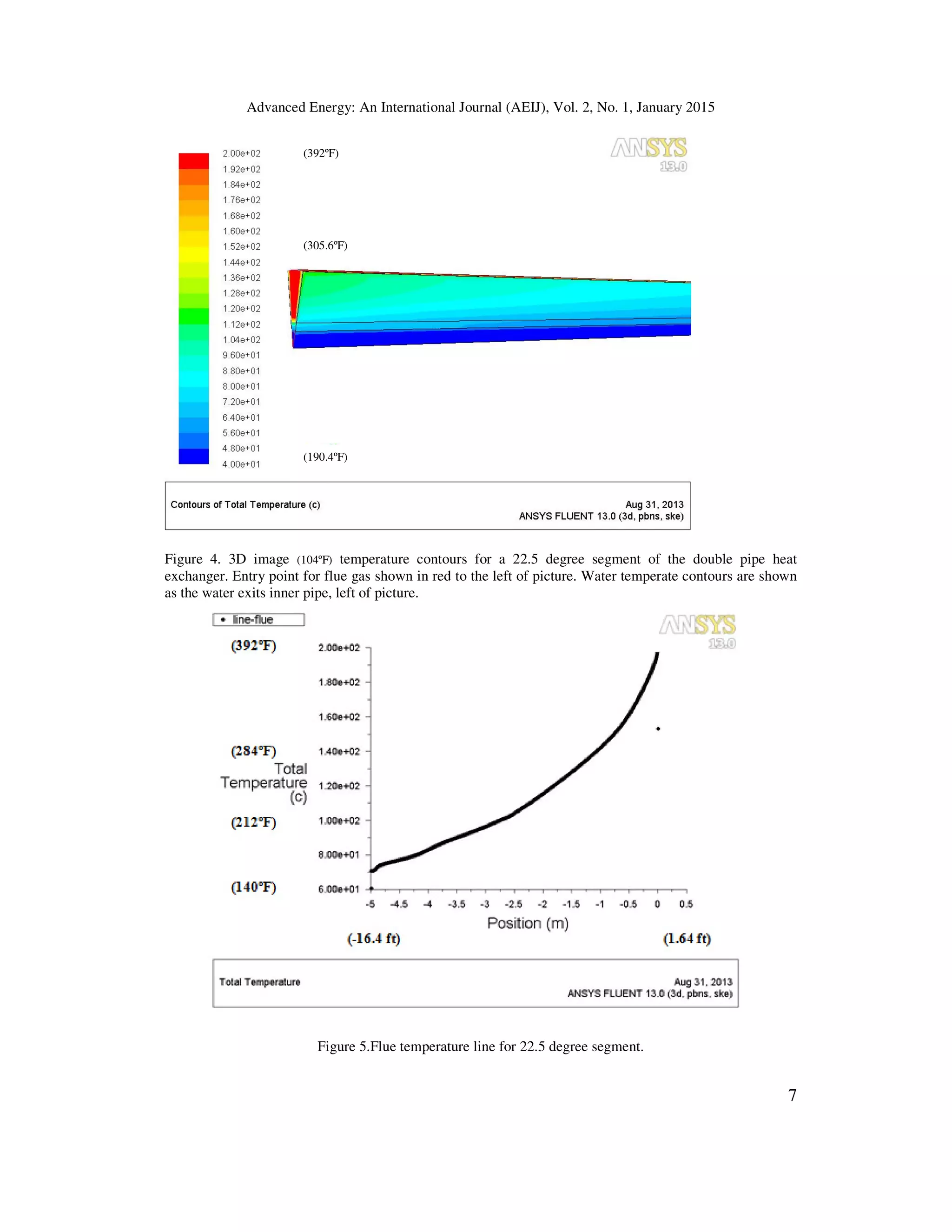 Advanced Energy: An International Journal (AEIJ), Vol. 2, No. 1, January 2015
7
Figure 4. 3D image (104ºF) temperature contours for a 22.5 degree segment of the double pipe heat
exchanger. Entry point for flue gas shown in red to the left of picture. Water temperate contours are shown
as the water exits inner pipe, left of picture.
Figure 5.Flue temperature line for 22.5 degree segment.
(392ºF)
(190.4ºF)
(305.6ºF)
 
