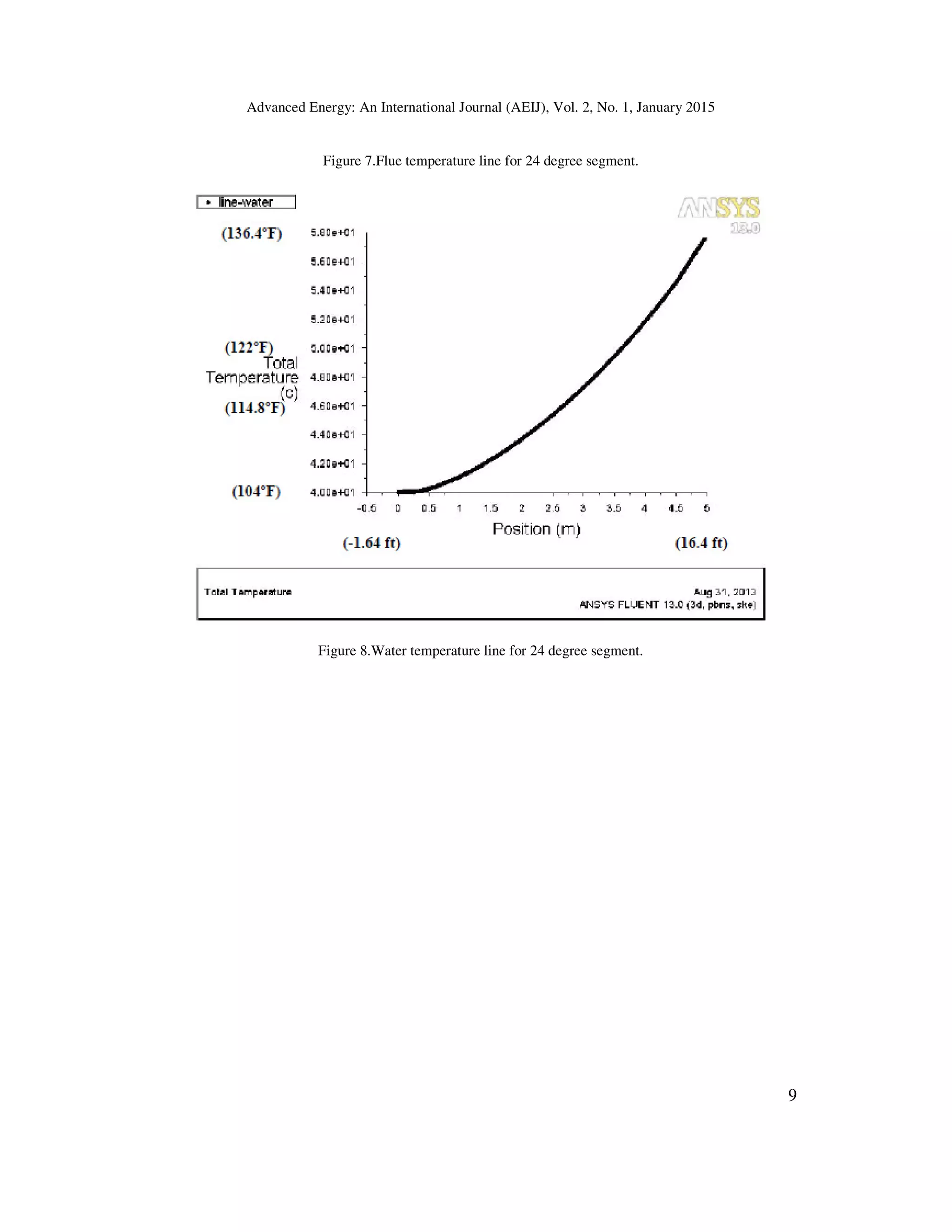 Advanced Energy: An International Journal (AEIJ), Vol. 2, No. 1, January 2015
9
Figure 7.Flue temperature line for 24 degree segment.
Figure 8.Water temperature line for 24 degree segment.
 