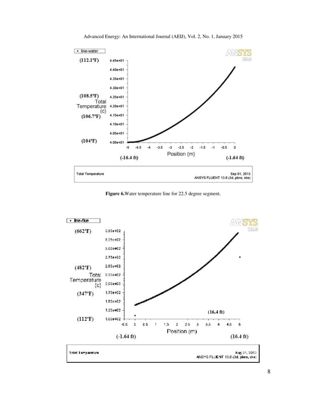EVALUATING MATHEMATICAL HEAT TRANSFER EFFECTIVENESS EQUATIONS USING CFD