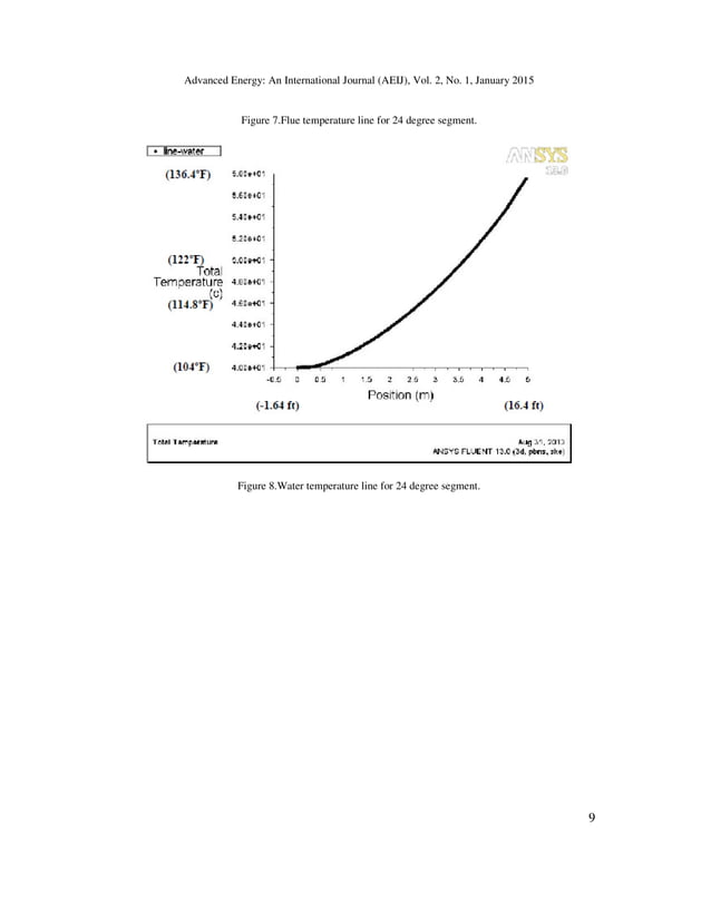 EVALUATING MATHEMATICAL HEAT TRANSFER EFFECTIVENESS EQUATIONS USING CFD
