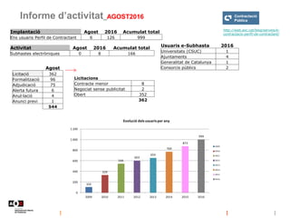 Informe d’activitat_AGOST2016
http://web.aoc.cat/blog/serveis/e-
contractacio-perfil-de-contractant/
Usuaris e-Subhasta 20...