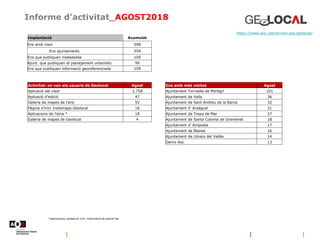 Informe d’activitat_AGOST2018
https://www.aoc.cat/serveis-aoc/geolocal/
*aplicacions, protecció civil, informació de parcel·les
Implantació Acumulat
Ens amb visor 598
.Ens ajuntaments 559
Ens que publiquen metadades 109
Ajunt. que publiquen el planejament urbanístic 90
Ens que publiquen informació georeferenciada 109
Activitat: on van els usuaris de Geolocal Agost
Aplicació del visor 2.758
Aplicació d'edició 47
Galeria de mapes de l'ens 92
Pàgina d'inici Instamaps.Geolocal 16
Aplicacions de l'eina * 18
Galeria de mapes de Geolocal 4
Ens amb més visites Agost
Ajuntament Torroella de Montgrí 101
Ajuntament de Valls 36
Ajuntament de Sant Andreu de la Barca 32
Ajuntament d' Arsèguel 31
Ajuntament de Tossa de Mar 27
Ajuntament de Santa Coloma de Gramenet 18
Ajuntament d' Amposta 17
Ajuntament de Blanes 16
Ajuntament de Llinars del Vallès 14
Demo Aoc 13
 
