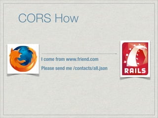 CORS How

I come from www.friend.com
Please send me /contacts/all.json

 