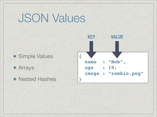 JSON Values
KEY

Simple Values


{!
name : “Bob”,!
age
: 19,!
image : “zombie.png” 

Arrays

Nested Hashes

VALUE

}

 