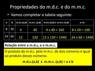 Propriedades do m.d.c. e do m.m.c.
• Vamos completar a tabela seguinte:
a b m.d.c.(a,b) m.m.c. (a,b) m.d.c.(a,b) x m.m.c. (a,b) a x b
8 20
24 60
4 40 4 x 40 = 160 8 x 20 = 160
12 120 12 x 120 = 1440 24 x 60 = 1440
Relação entre o m.d.c, e o m.m.c.
O produto do m.d.c. pelo m.m.c. de dois números é igual
ao produto desses números.
m.d.c.(a,b) x m.m.c. (a,b) = a x b
 