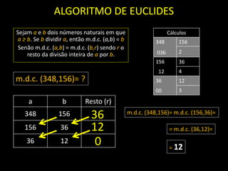 ALGORITMO DE EUCLIDES
Sejam a e b dois números naturais em que
a ≥ b. Se b dividir a, então m.d.c. (a,b) = b
Senão m.d.c. (a,b) = m.d.c. (b,r) sendo r o
resto da divisão inteira de a por b.
a b Resto (r)
348 156
156 36
36 12
Cálculos
348
036
156
2
156
12
36
4
36
00
12
3
m.d.c. (348,156)= ?
36 m.d.c. (348,156)= m.d.c. (156,36)=
12
0
= m.d.c. (36,12)=
= 12
 