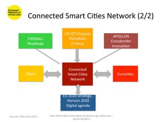 Connected	
  Smart	
  Ci>es	
  Network	
  (2/2)
                                                                     	
  

                                                          CIP	
  ICT	
  Projects	
  
                                                                                                                        APOLLON	
  
                      FIREBALL	
                             Portofolio	
  
                                                                                                                      Crossborder	
  
                      Roadmap	
                                  (7+6+x)	
  
                                                                                                                       Innova>on	
  




                                                               Connected	
  
                    ENoLL	
                                   Smart	
  Ci>es	
                                                Euroci>es	
  
                                                                Network	
  	
  



                                                        EU	
  2020	
  Strategy..	
  
                                                          Horizon	
  2020	
  
                                                          Digital	
  agenda	
  
                                                                    	
  
Brussels,	
  May	
  22nd	
  2012	
     User-­‐driven	
  Open	
  Innova>on	
  Ecosystems	
  go	
  really	
  local	
  ...	
  
                                                                   across	
  borders!	
  	
  
 