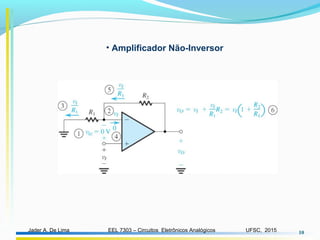 EEL 7303 – Circuitos Eletrônicos AnalógicosJader A. De Lima UFSC, 2015 10
• Amplificador Não-Inversor
 