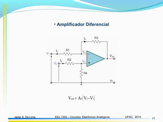 EEL 7303 – Circuitos Eletrônicos AnalógicosJader A. De Lima UFSC, 2015 12
• Amplificador Diferencial
( )12Vout V-VAV =
 