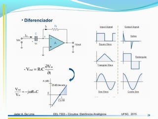 EEL 7303 – Circuitos Eletrônicos AnalógicosJader A. De Lima UFSC, 2015 20
• Diferenciador
CRj
V
V
in
in
out
ω−=
t
V
CRV-
in
fout
∂
∂
=
 