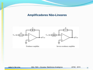 EEL 7303 – Circuitos Eletrônicos AnalógicosJader A. De Lima UFSC, 2015 21
Amplificadores Não-Lineares
 