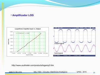 EEL 7303 – Circuitos Eletrônicos AnalógicosJader A. De Lima UFSC, 2015 23
http://www.usultratek.com/products/logamp3.htm
• Amplificador LOG
 