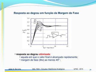 EEL 7303 – Circuitos Eletrônicos AnalógicosJader A. De Lima UFSC, 2015 29
• resposta ao degrau otimizada:
• aquela em que o valor final é alcançado rapidamente;
• margem de fase (ΦM) ao menos 45º ;
Resposta ao degrau em função da Margem de Fase
 