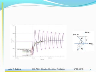 EEL 7303 – Circuitos Eletrônicos AnalógicosJader A. De Lima UFSC, 2015 30
 