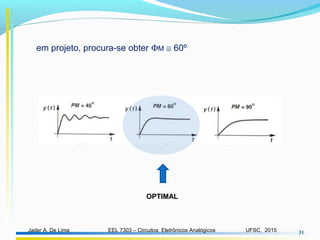 EEL 7303 – Circuitos Eletrônicos AnalógicosJader A. De Lima UFSC, 2015 31
em projeto, procura-se obter ΦM ≅ 60º
OPTIMAL
 