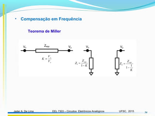 EEL 7303 – Circuitos Eletrônicos AnalógicosJader A. De Lima UFSC, 2015 34
• Compensação em Frequência
Teorema de Miller
 