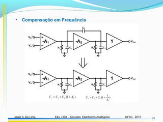 EEL 7303 – Circuitos Eletrônicos AnalógicosJader A. De Lima UFSC, 2015 35
• Compensação em Frequência
 