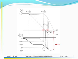 EEL 7303 – Circuitos Eletrônicos AnalógicosJader A. De Lima UFSC, 2015 37
PM = 0
 