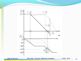 EEL 7303 – Circuitos Eletrônicos AnalógicosJader A. De Lima UFSC, 2015 38
 