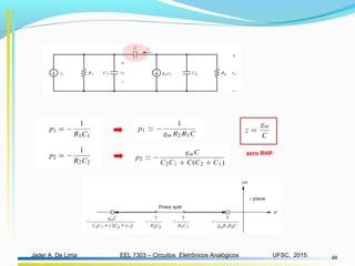EEL 7303 – Circuitos Eletrônicos AnalógicosJader A. De Lima UFSC, 2015 40
zero RHP
 