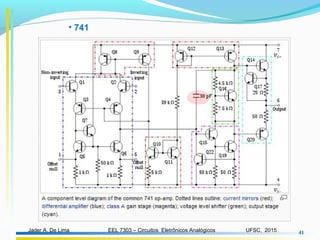 EEL 7303 – Circuitos Eletrônicos AnalógicosJader A. De Lima UFSC, 2015 41
• 741
 