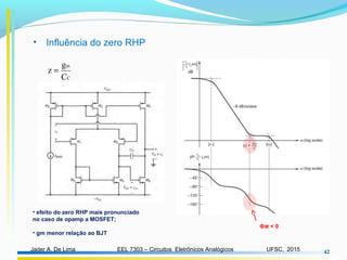 EEL 7303 – Circuitos Eletrônicos AnalógicosJader A. De Lima UFSC, 2015 42
• Influência do zero RHP
C
m
C
g
z =
ΦM < 0
• efeito do zero RHP mais pronunciado
no caso de opamp a MOSFET;
• gm menor relação ao BJT
 