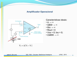 EEL 7303 – Circuitos Eletrônicos AnalógicosJader A. De Lima UFSC, 2015 6
Características ideais:
• A → ∞
• GBW → ∞
• Rin → ∞
• Rout = 0
• Vos = 0; Ios = 0;
• CMRR → ∞
Amplificador Operacional
( )12o VVAV −=
 