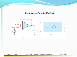 EEL 7303 – Circuitos Eletrônicos AnalógicosJader A. De Lima UFSC, 2015 7
• Seguidor de Tensão (buffer)
curto virtual
Vε ≅ 0
 